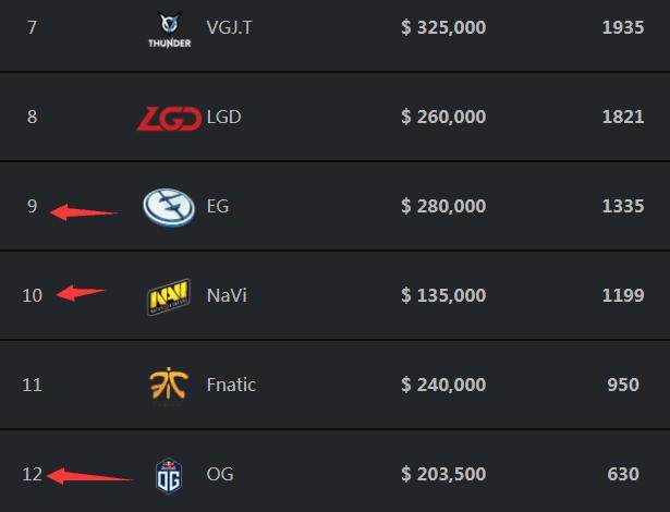 Valve因违规而取消MESA Nomadic Masters Fall的排名状态